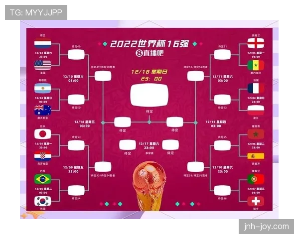 2026世界杯48队12个小组赛制如何分配及出线规则