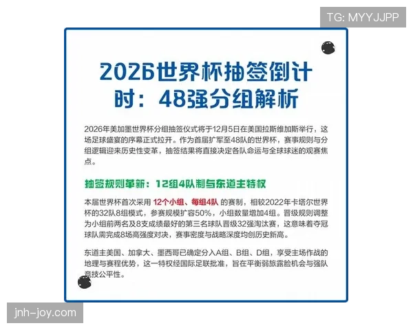 2026世界杯48队赛制如何规定小组晋级和淘汰赛规则