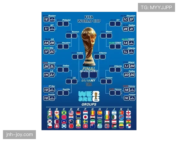 2026世界杯小组第三晋级淘汰赛规则