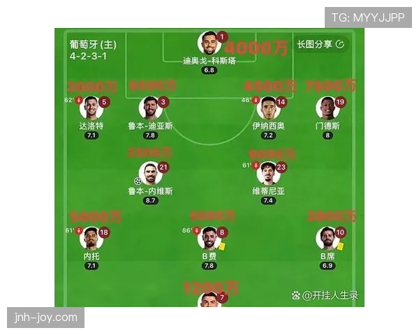 葡萄牙2026世界杯阵容深度分析 C罗领衔的黄金一代能否圆梦美加墨